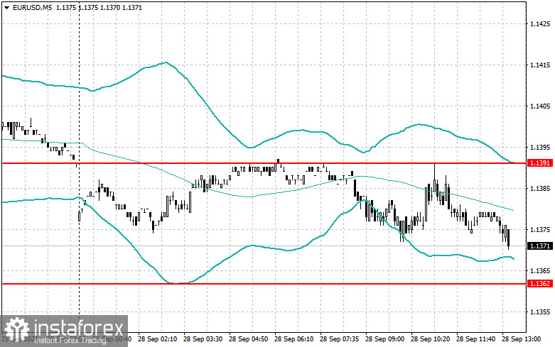 EUR/USD and GBP/USD Strategies for Beginner Traders – September 28