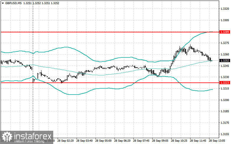EUR/USD and GBP/USD Strategies for Beginner Traders – September 28