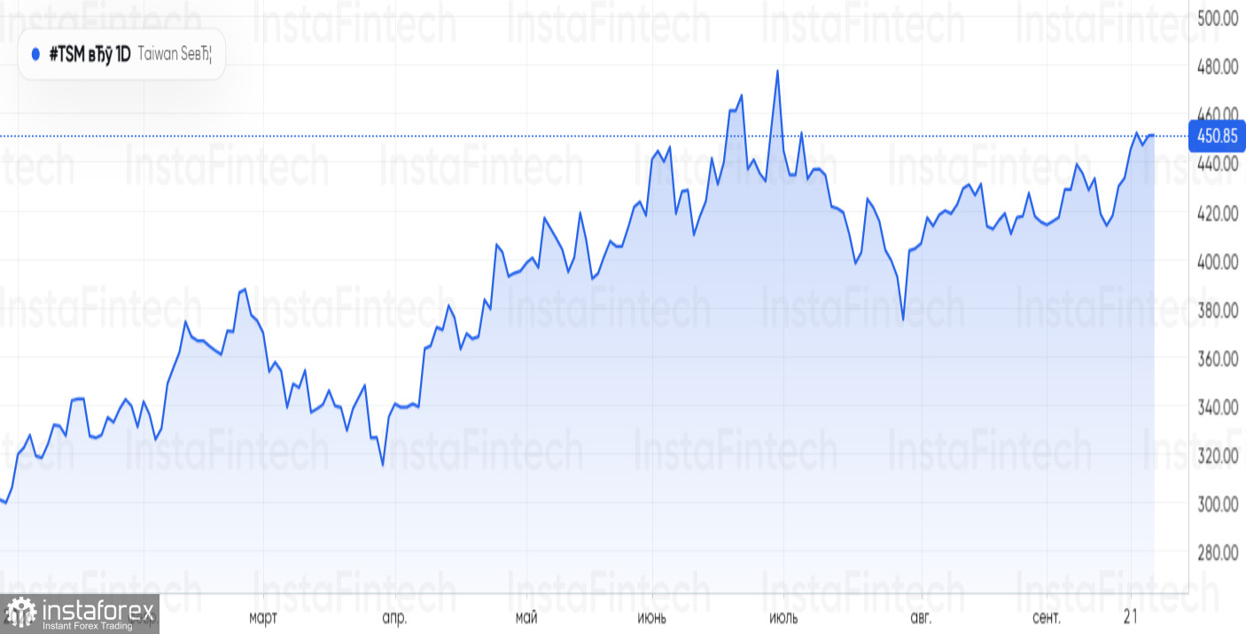 Нефтяной кризис у Ормуза и ИИ-прорывы TSMC и Meta