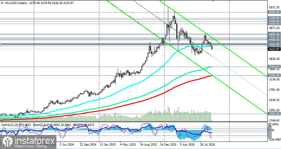 XAU/USD: сценарии динамики на 28.09.2026