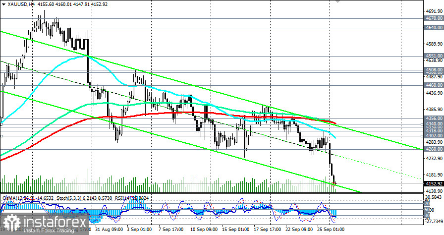 XAU/USD: сценарии динамики на 28.09.2026