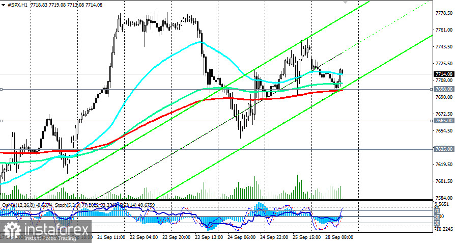 S&P500 (SPX): индекс у исторических максимумов, но доходность облигаций не даёт расслабиться