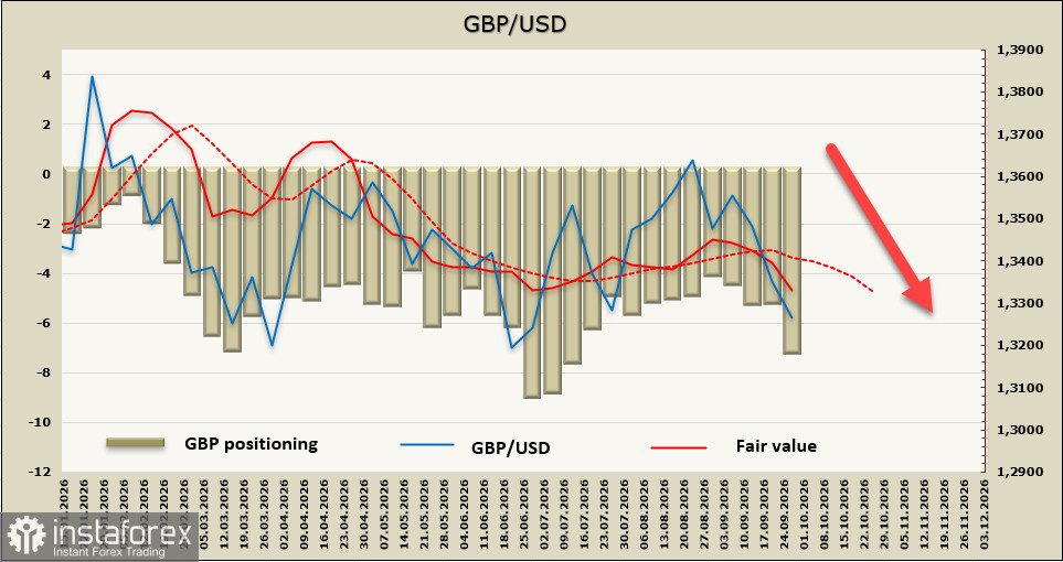 GBP/USD: Сигналы Банка Англии становятся жёстче