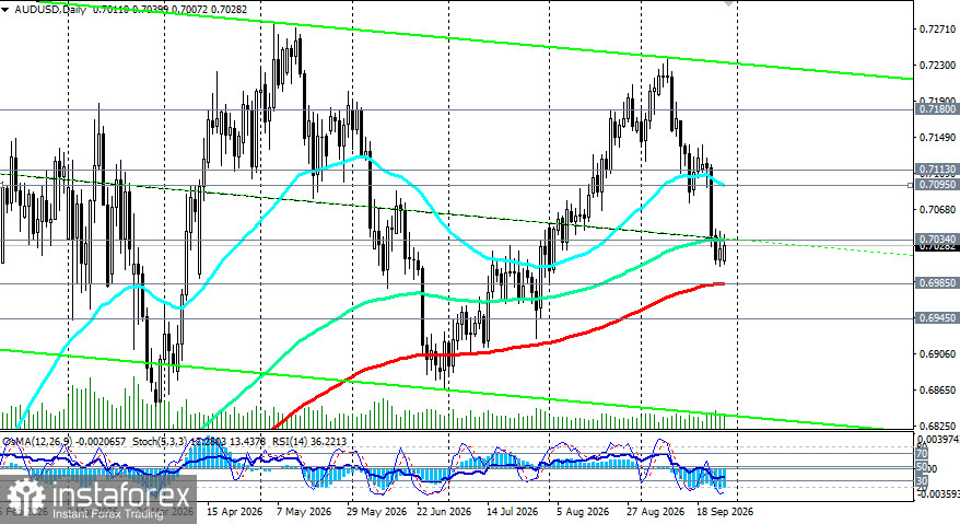AUD/USD: РБА против ФРС, кто кого переубедит