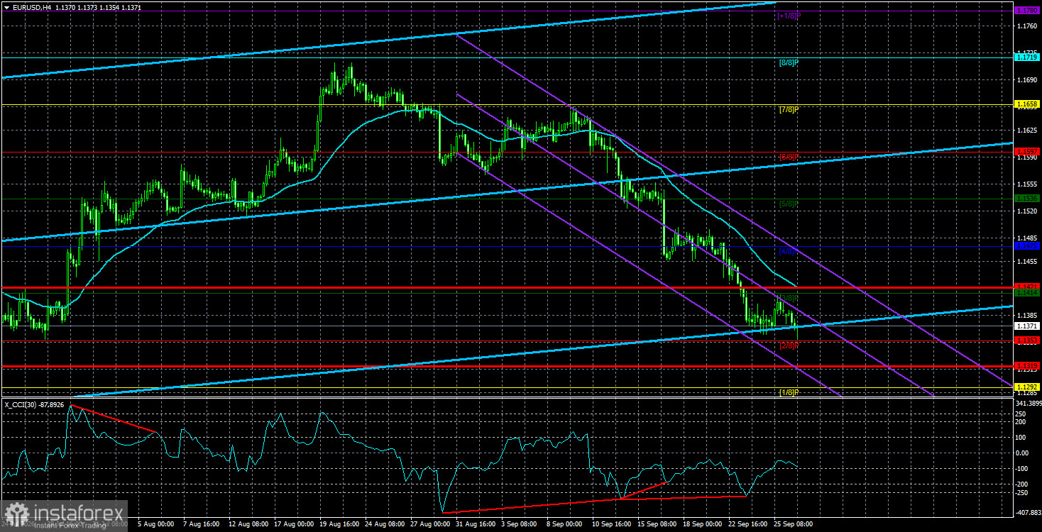 Обзор пары EUR/USD. 29 сентября. Доллар устал от внимания