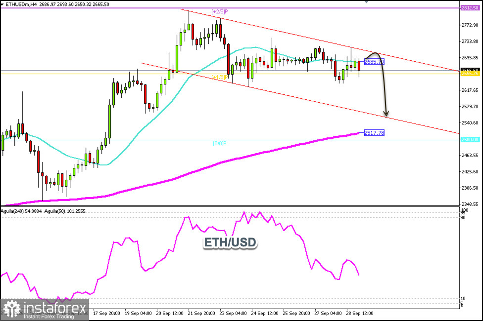 Trading Signals for ETH on September 28-30, 2026: sell below $2,700 (21 SMA - +1/8 Murray)