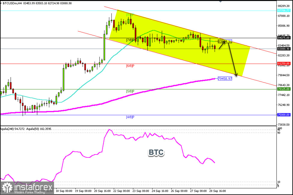 Trading Signals for BTC on September 28-30, 2026: sell below $84,700 (21 SMA - 7/8 Murray)