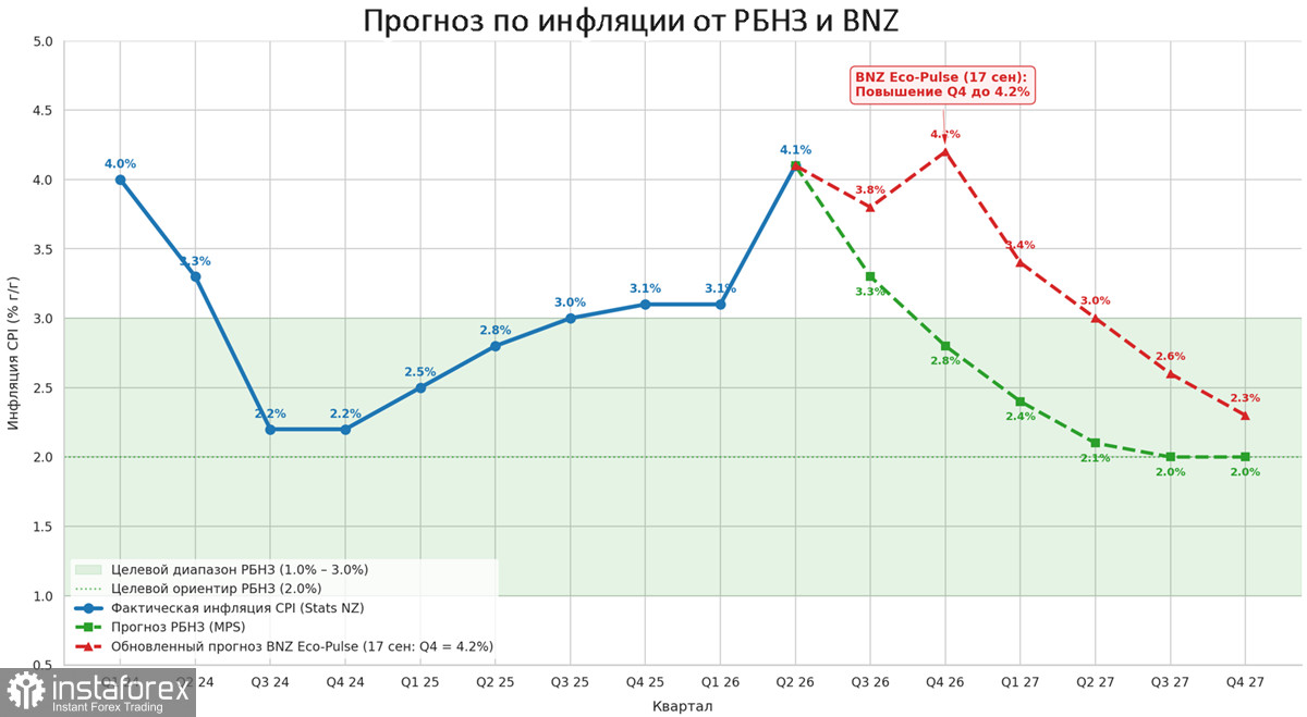 NZD/USD: Киви против глобальной силы доллара