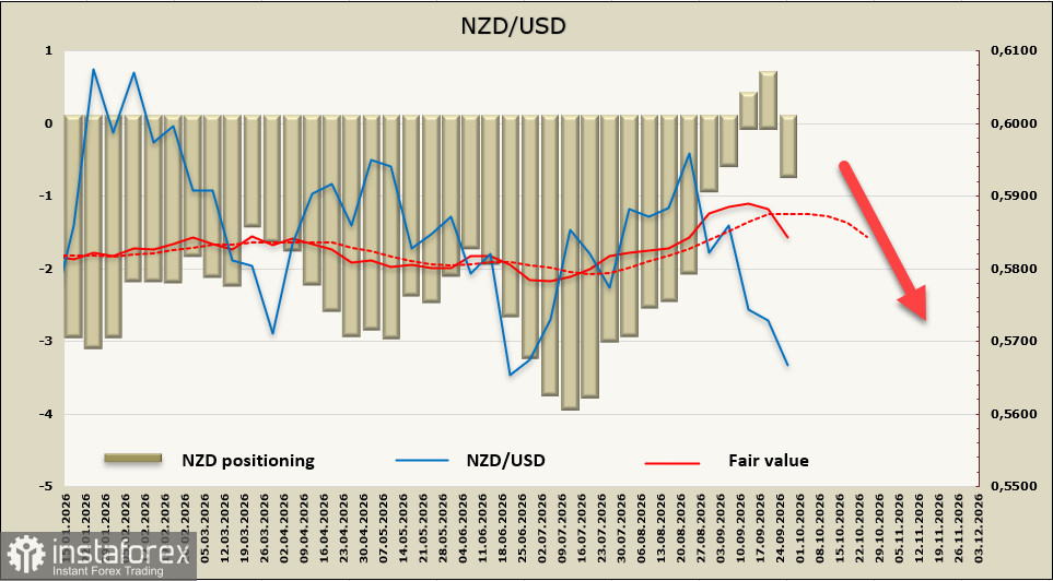 NZD/USD: Киви против глобальной силы доллара