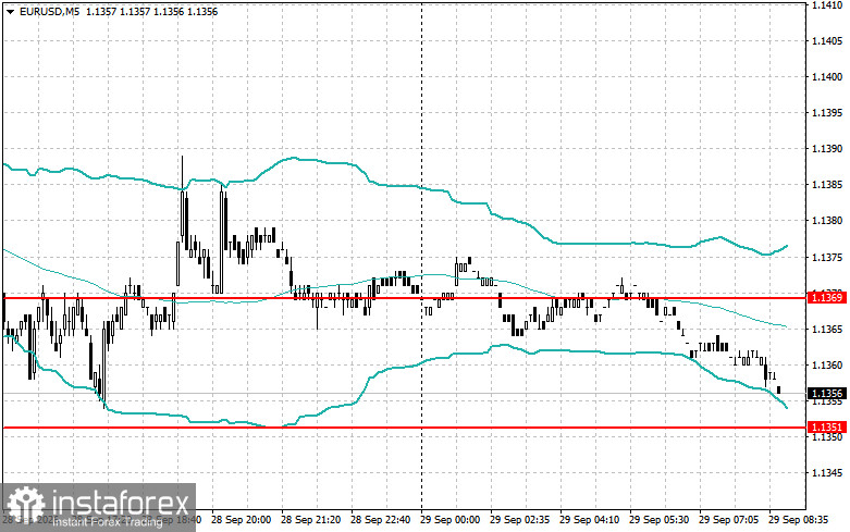Intraday Strategies for Beginner Traders on the Euro and the Pound for September 29