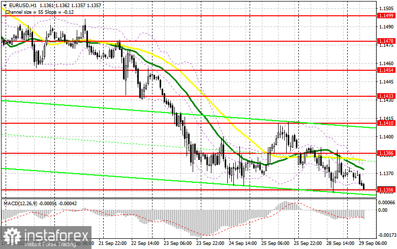 EUR/USD: план на европейскую сессию 29 сентября. Заявления политиков не помогли евро