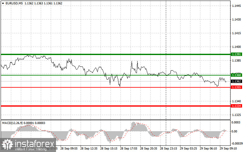 EURUSD: Simple Trading Tips for Beginner Traders on September 29. Review of Yesterday's Forex Trades