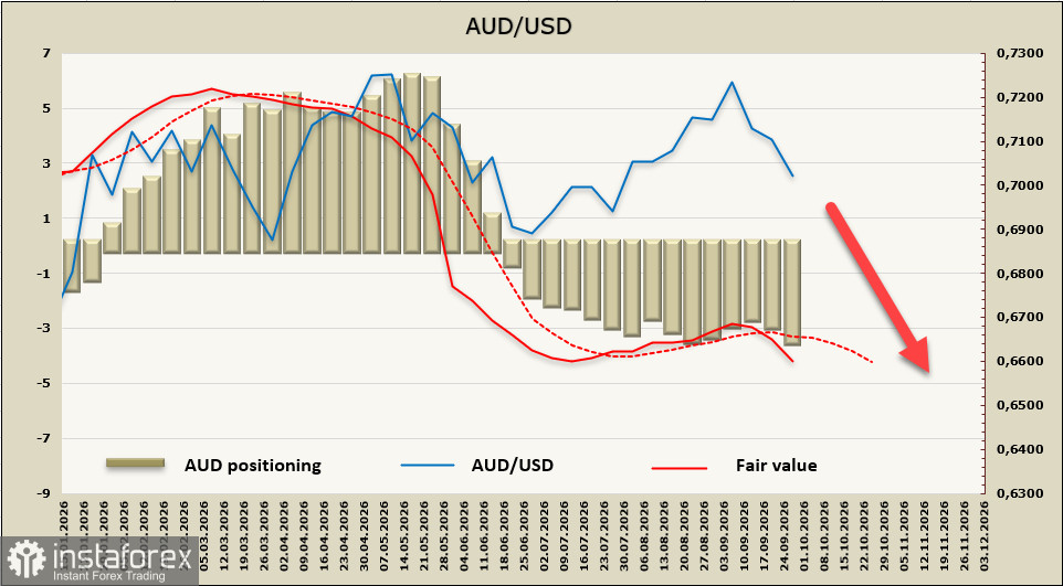 AUD/USD: РБА единогласно поднял ставку, но австралийцу это не помогло