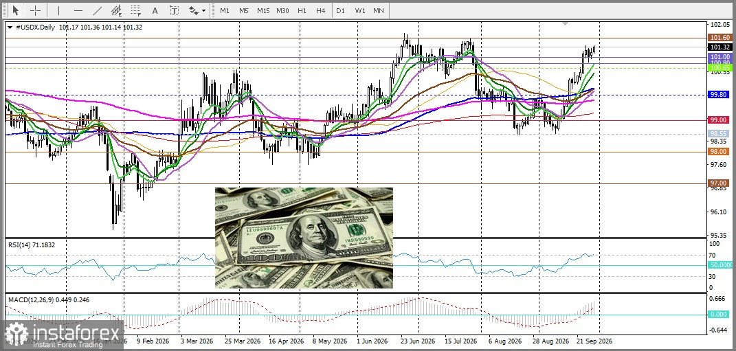 EUR/USD – Kursanalyse und Ausblick: EZB-Präsidentin Christine Lagarde enttäuscht Euro-Käufer