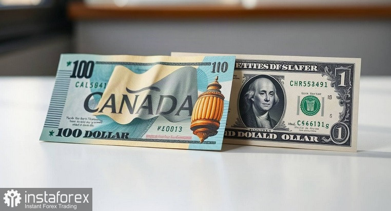 USD/CAD. Анализ цен. Прогноз. Голубиный настроя Банка Канады подрывает позиции канадского доллара