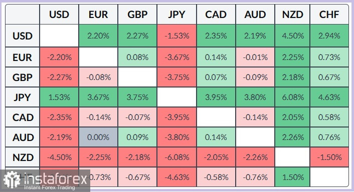 USD/CAD. Анализ цен. Прогноз. Голубиный настроя Банка Канады подрывает позиции канадского доллара