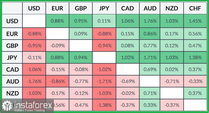 XAU/USD – Analiză și prognoză a prețului: Aurul își revine, dar potențialul de creștere rămâne limitat