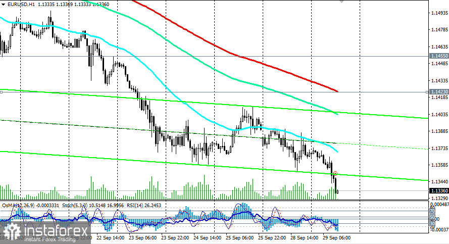 EUR/USD: евро под давлением доллара, но поддержка не сдаётся