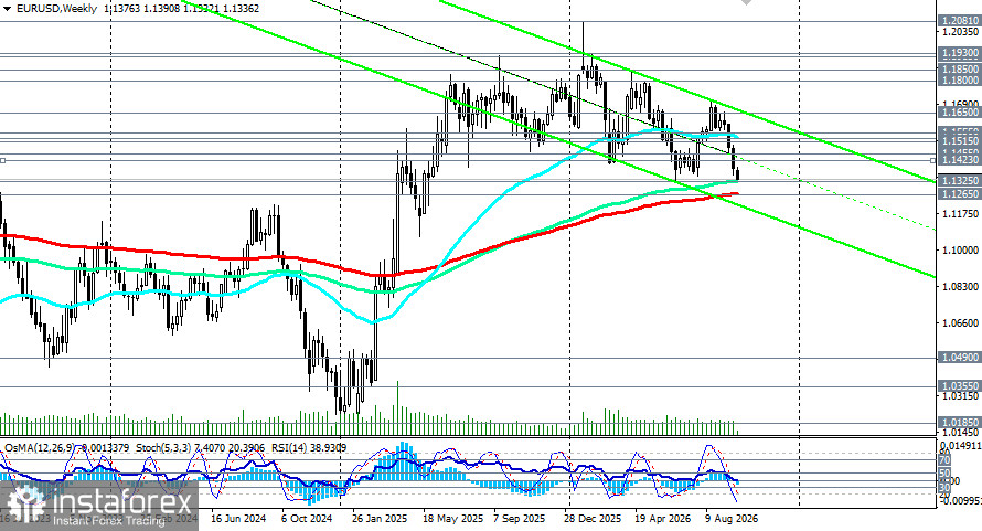 EUR/USD: евро под давлением доллара, но поддержка не сдаётся