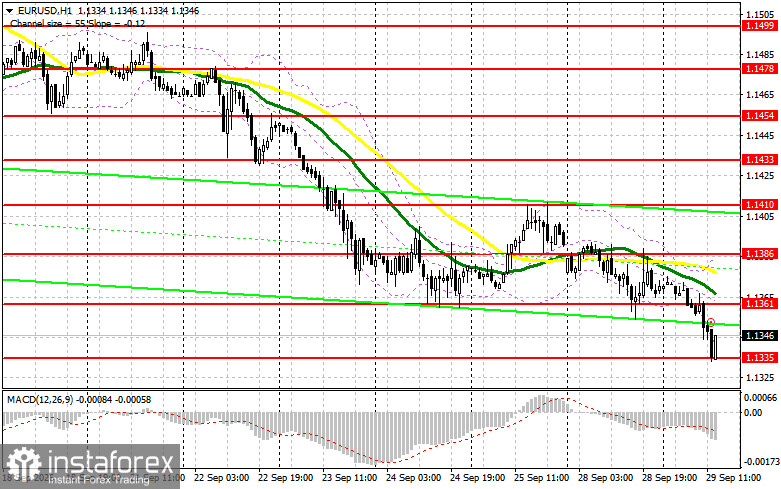 EUR/USD: план на американскую сессию 29 сентября. У евро вариантов нет