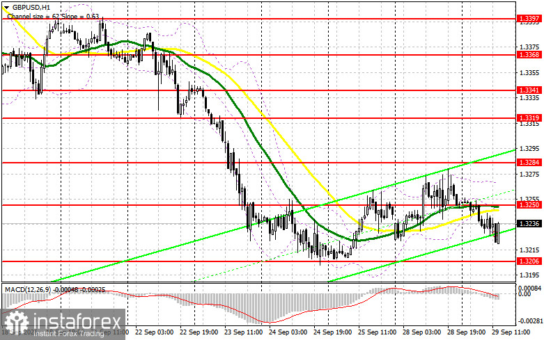 GBP/USD: план на американскую сессию 29 сентября. Фунт никак не хочет терять очки