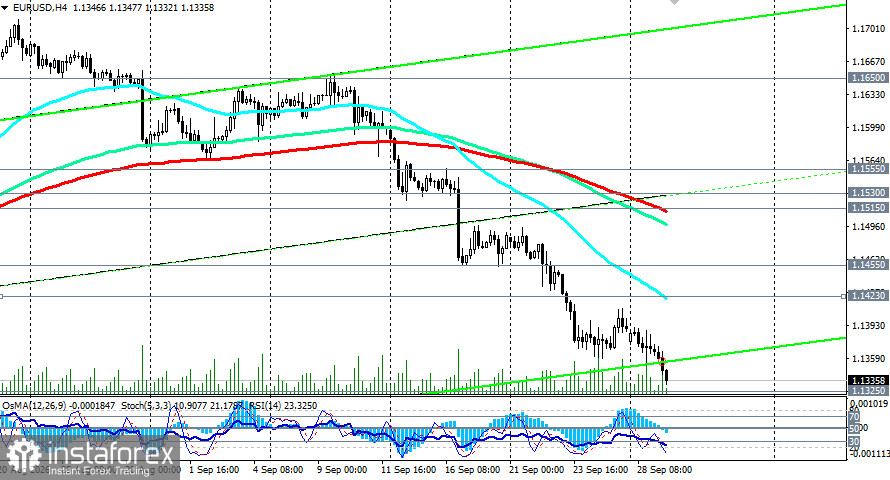 EUR/USD: сценарии динамики на 29.09.2026