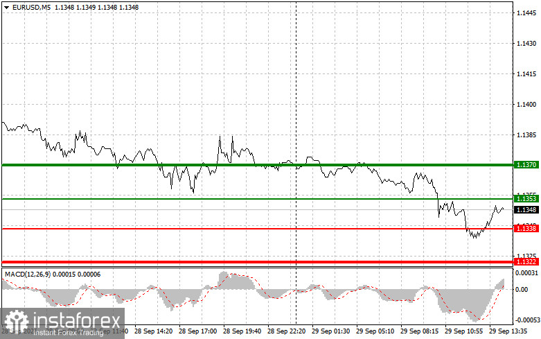 EUR/USD: เคล็ดลับการเทรดสำหรับเทรดเดอร์มือใหม่ &ndash; 29 กันยายน (ช่วงตลาดสหรัฐฯ)