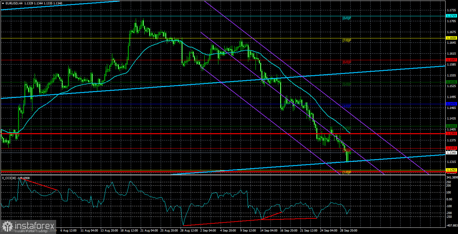 Overview of the EUR/USD Pair. September 30. Christine Lagarde "Finished the Euro Off"