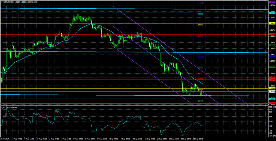 Overview of the GBP/USD Pair. September 30. The Pound Sterling…