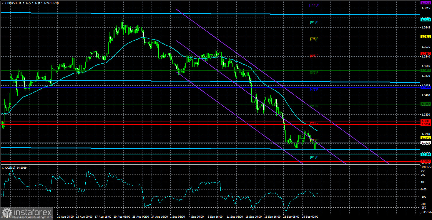 Overview of the GBP/USD Pair. September 30. The Pound Sterling Holds On by a Thread