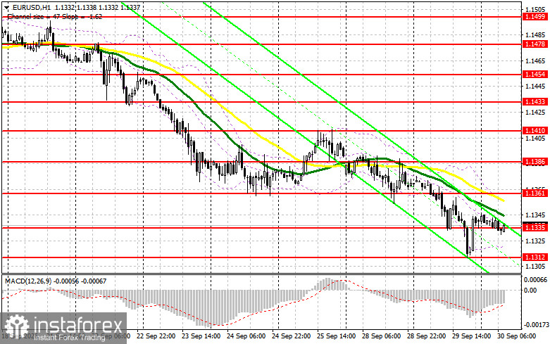 EUR/USD: план на европейскую сессию 30 сентября. Рынок закрыл вопрос с долларом