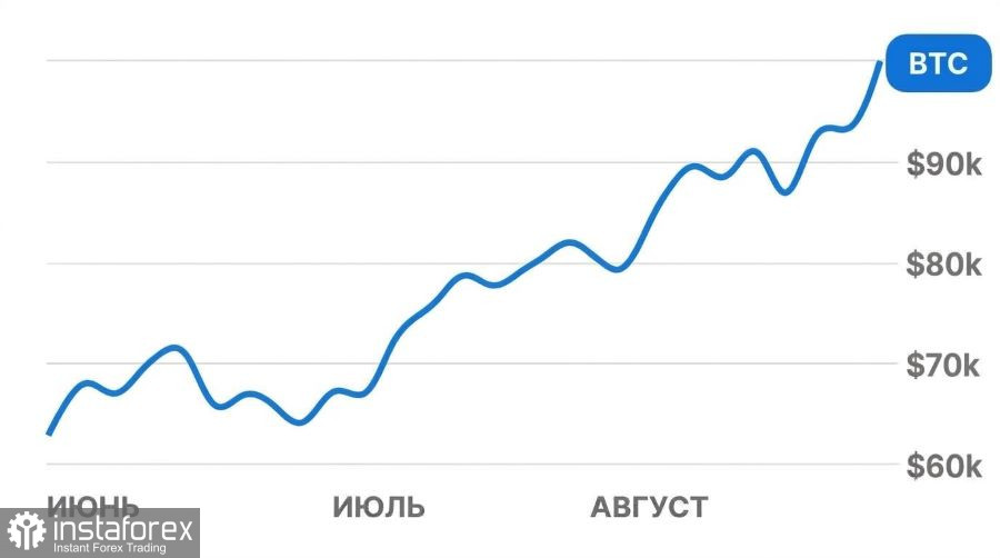 Краткий обзор: Биткоин удерживает рубеж $83 000 вопреки рекордной доходности гособлигаций США