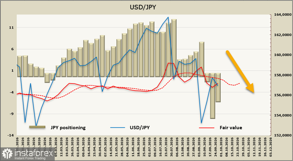 USD/JPY: Банк Японии вошёл в зону нейтральной ставки
