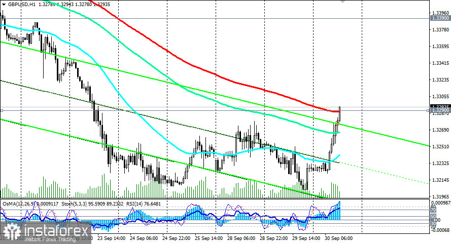 GBP/USD: подскок к 1.3300, но ястребиная ФРС не даёт расслабиться