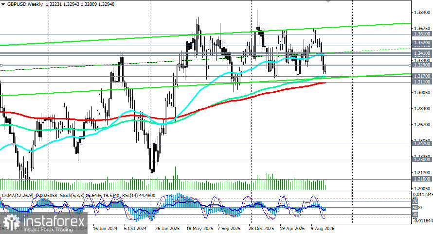 GBP/USD: подскок к 1.3300, но ястребиная ФРС не даёт расслабиться
