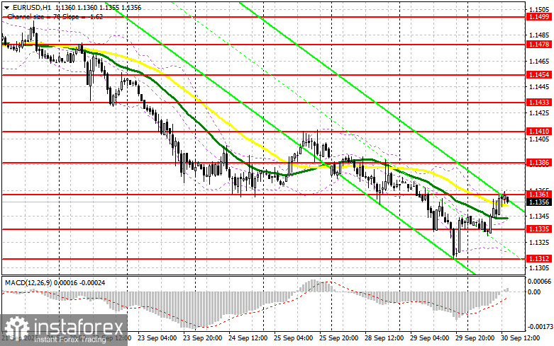 EUR/USD: план на американскую сессию 30 сентября. Евро пытается выкрутиться