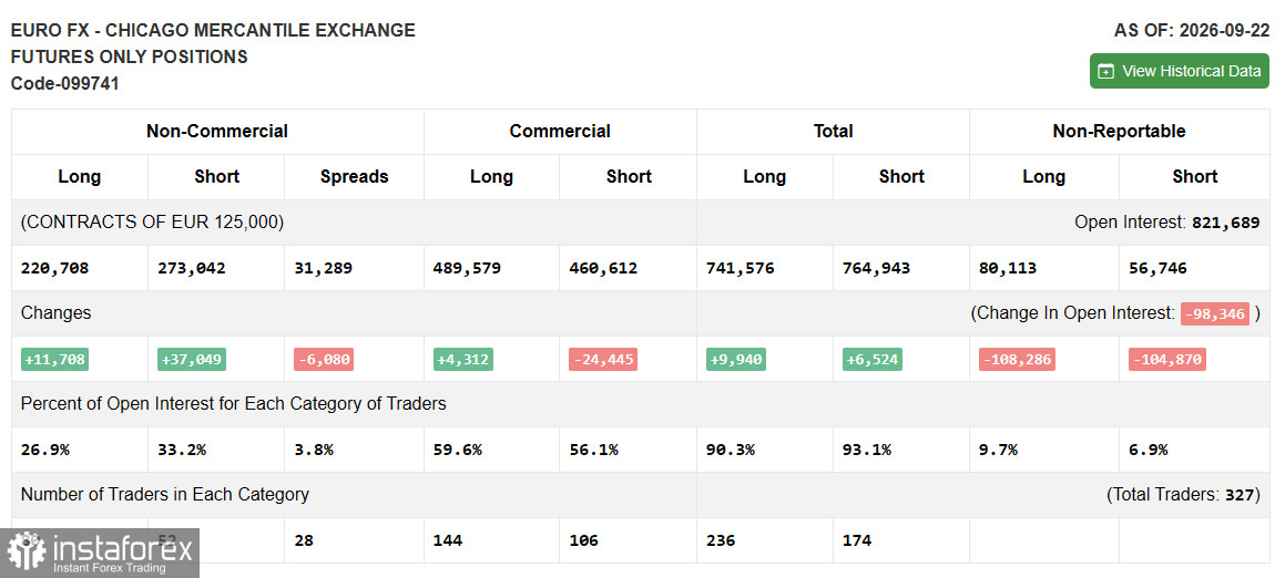 EUR/USD: план на американскую сессию 30 сентября. Евро пытается выкрутиться