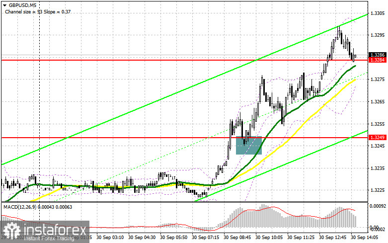 GBP/USD: план на американскую сессию 30 сентября. Фунт неплохо отскочил