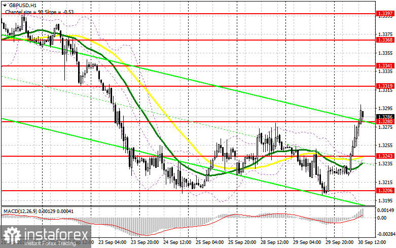 GBP/USD: план на американскую сессию 30 сентября. Фунт неплохо отскочил