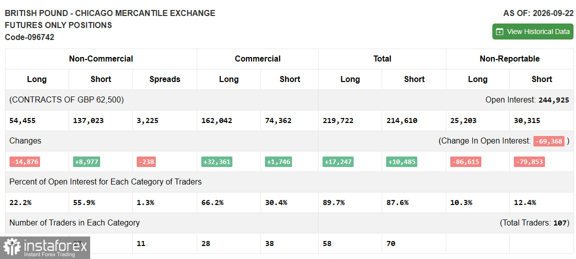 GBP/USD: план на американскую сессию 30 сентября. Фунт неплохо отскочил