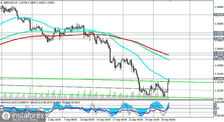 GBP/USD: сценарии динамики на 30.09.2026