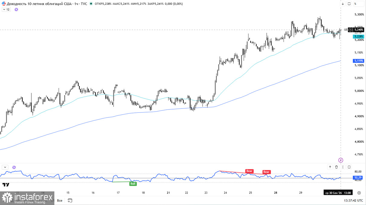 NASDAQ100 (NDX): технологический сектор на перепутье после мягкой инфляции