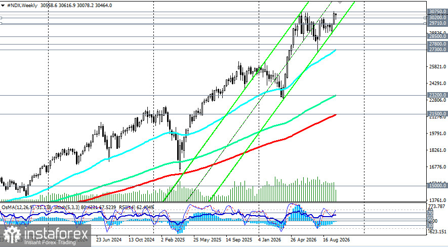 NASDAQ100 (NDX): сценарии динамики на 30.09.2026