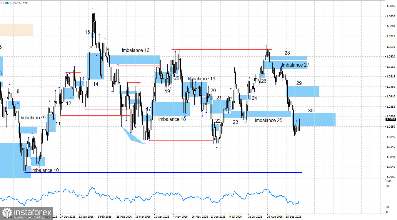 GBP/USD. Smart money. Британец воспрял духом на отчете по ВВП