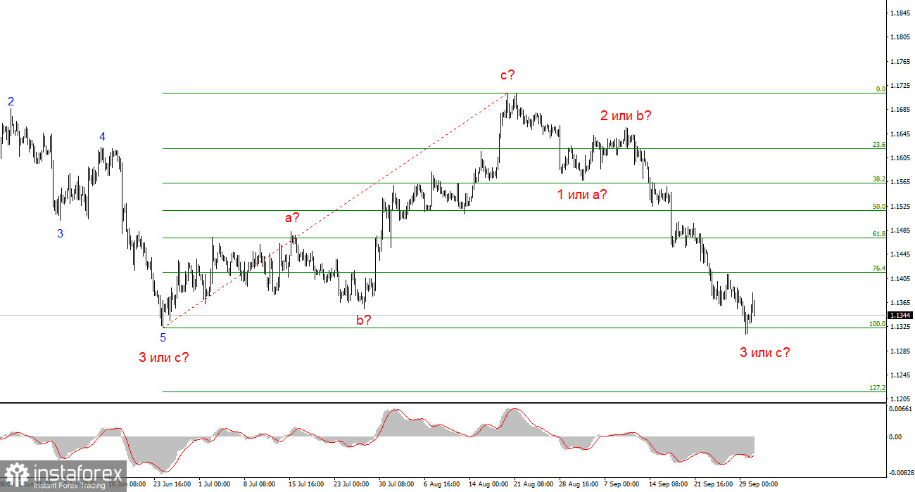 Анализ EUR/USD. 30 сентября. Недолго мызка играла