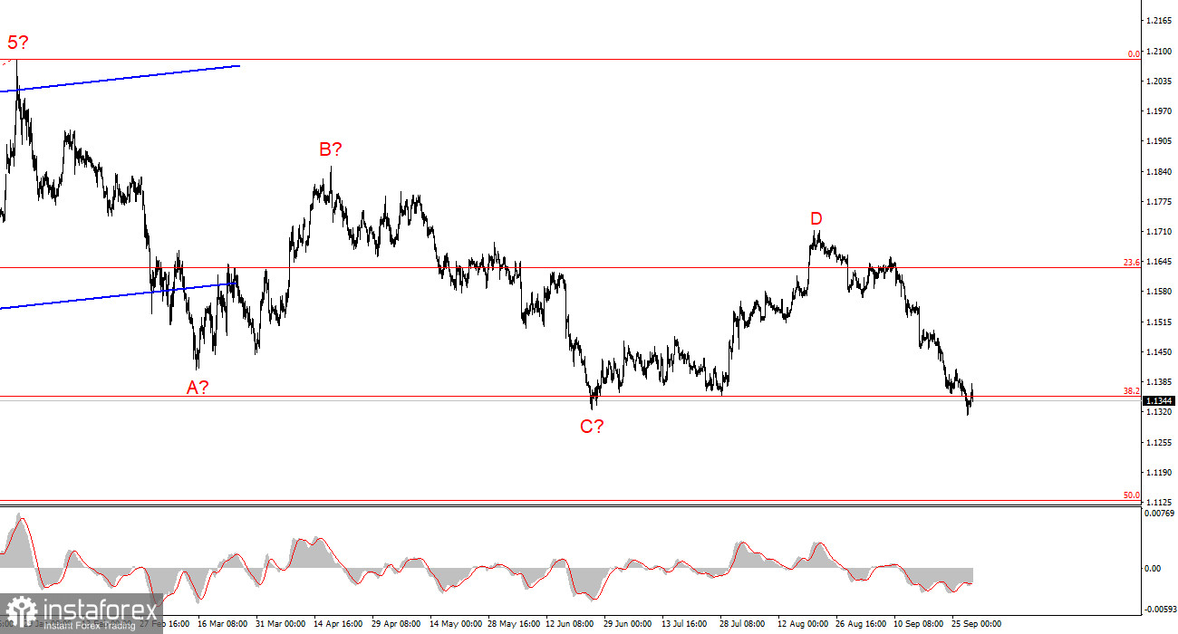 Анализ EUR/USD. 30 сентября. Недолго мызка играла