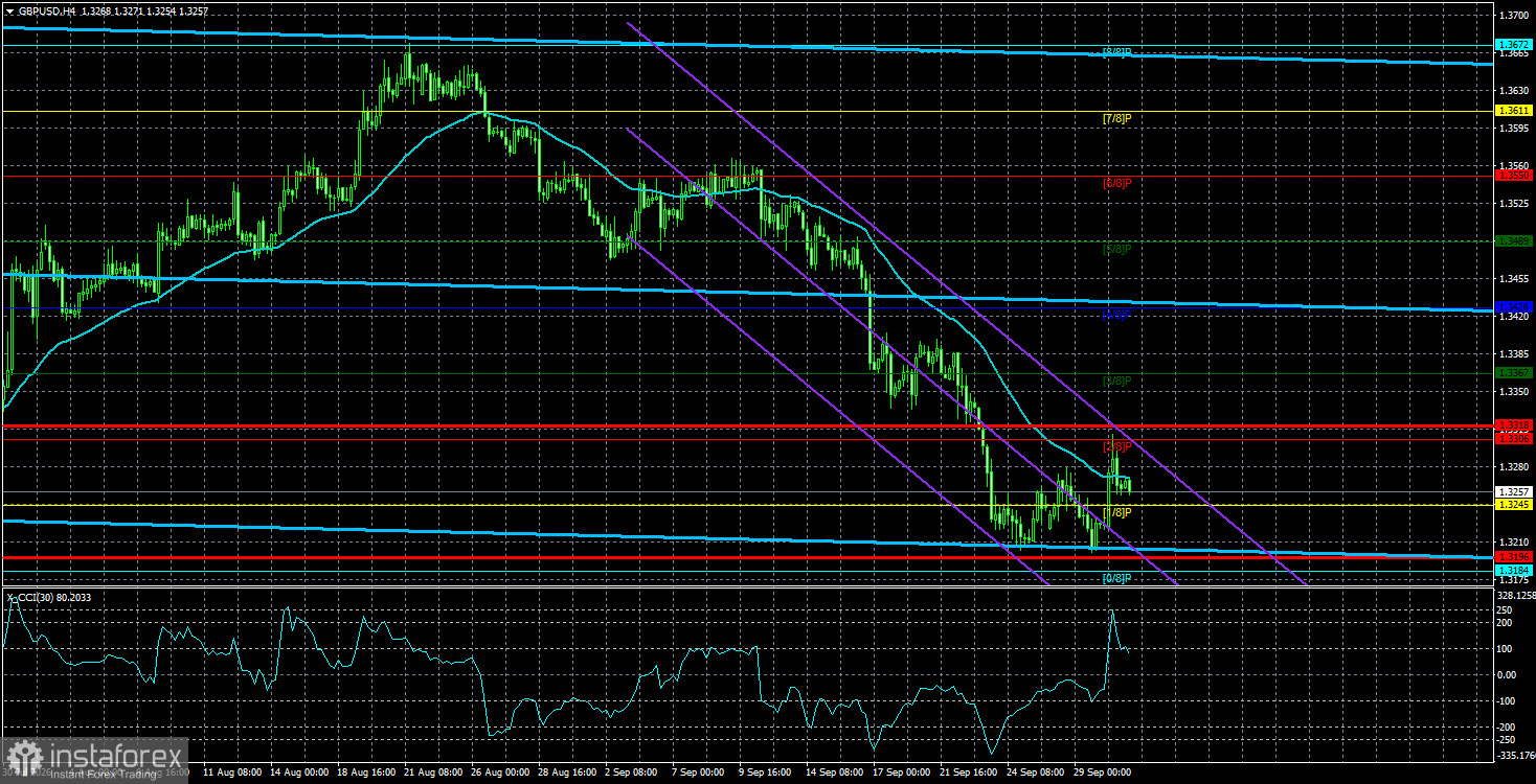 Обзор пары GBP/USD. 1 октября. Экономика выросла, доллар упал