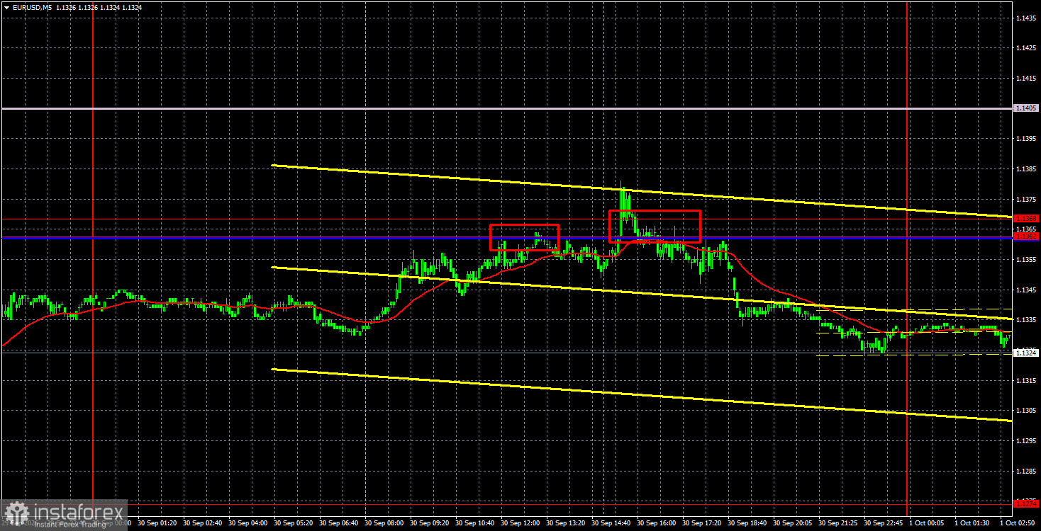 Интерпретация результатов анализа по EUR/USD на 1 октября. Евровалюта вновь споткнулась