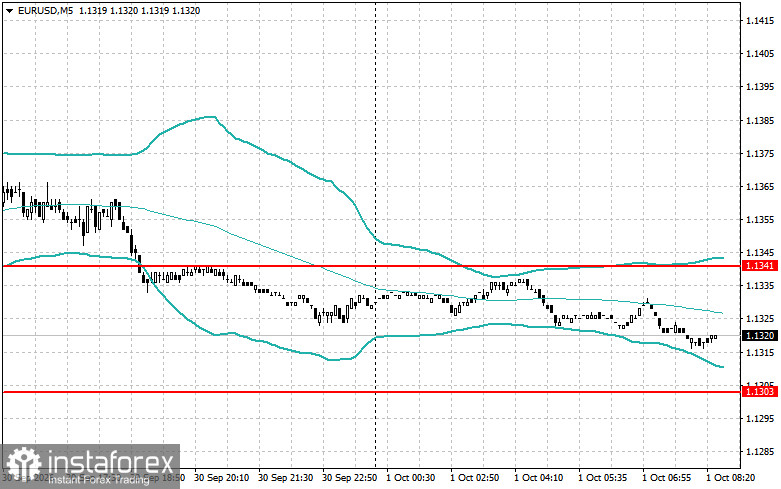 Intraday-Strategien f&uuml;r Anf&auml;nger im Handel mit EUR und GBP am 1. Oktober