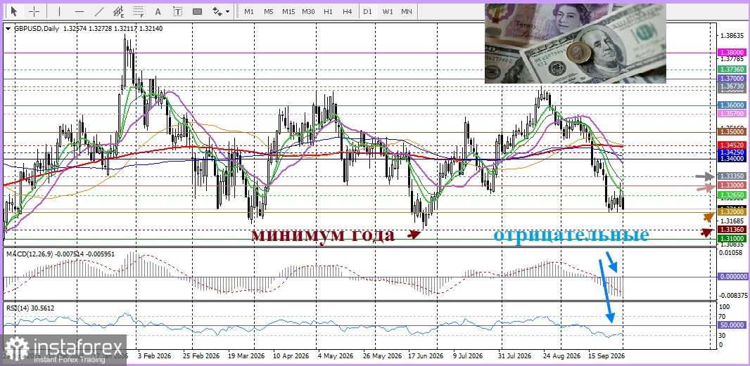 GBP/USD. Анализ цен. Прогноз. Ожидания повышения ставки Банком Англии оказывают поддержку фунту